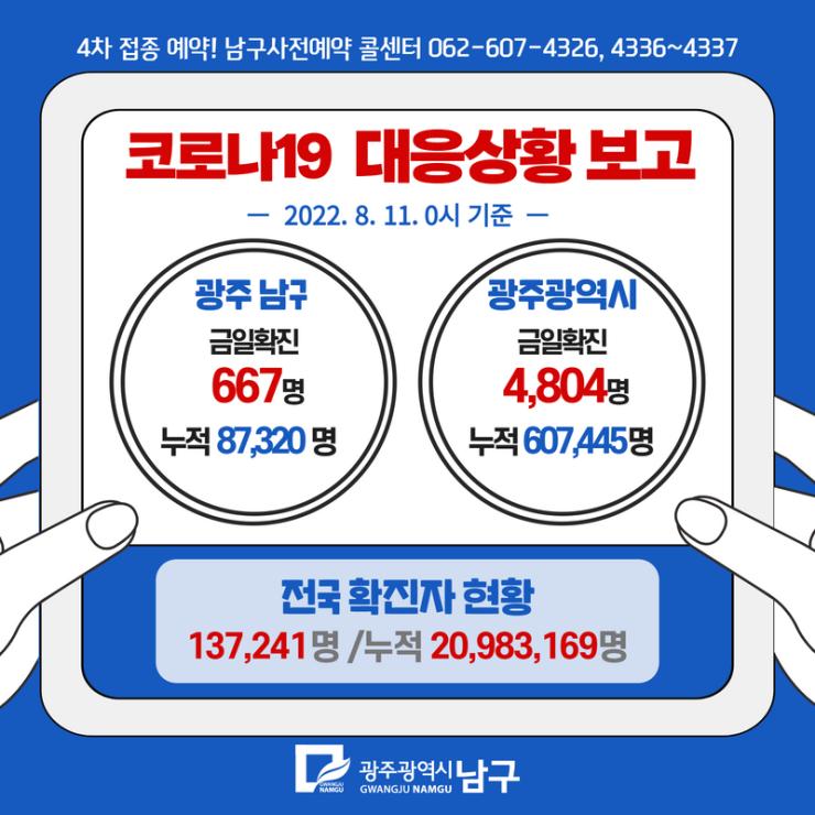 코로나19 대응 일일상황보고(2022. 8. 11.)