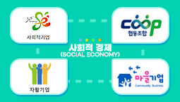 사회적 경제 생태계
 - 사회적기업
 - 협동조합
 - 자활기업
 - 마을기업
